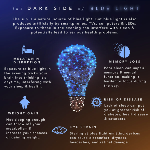 Dream Elements Anti-Blue-Light Glasses