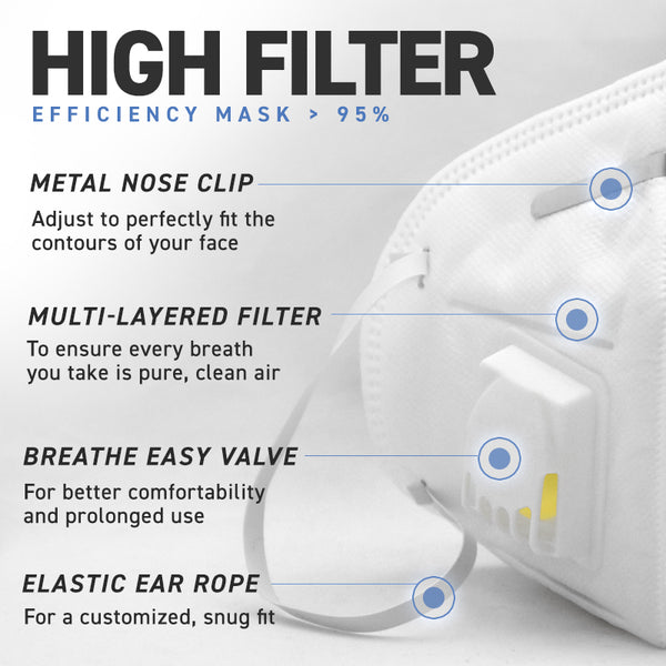 KN95 Face Mask - 95% Filtration Efficiency - With Breath Valve - Ships From USA